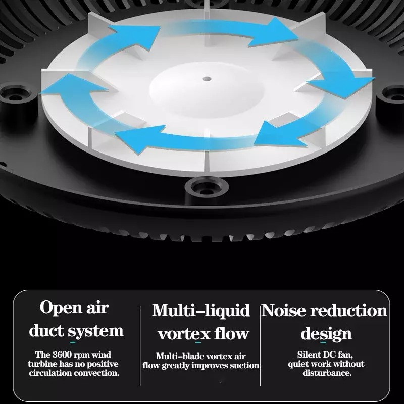 Dumanı İçine Çeken Kül Tablası - 4