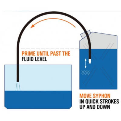Hortumlu Sıvı Aktarma Aparatı 150 cm - 4